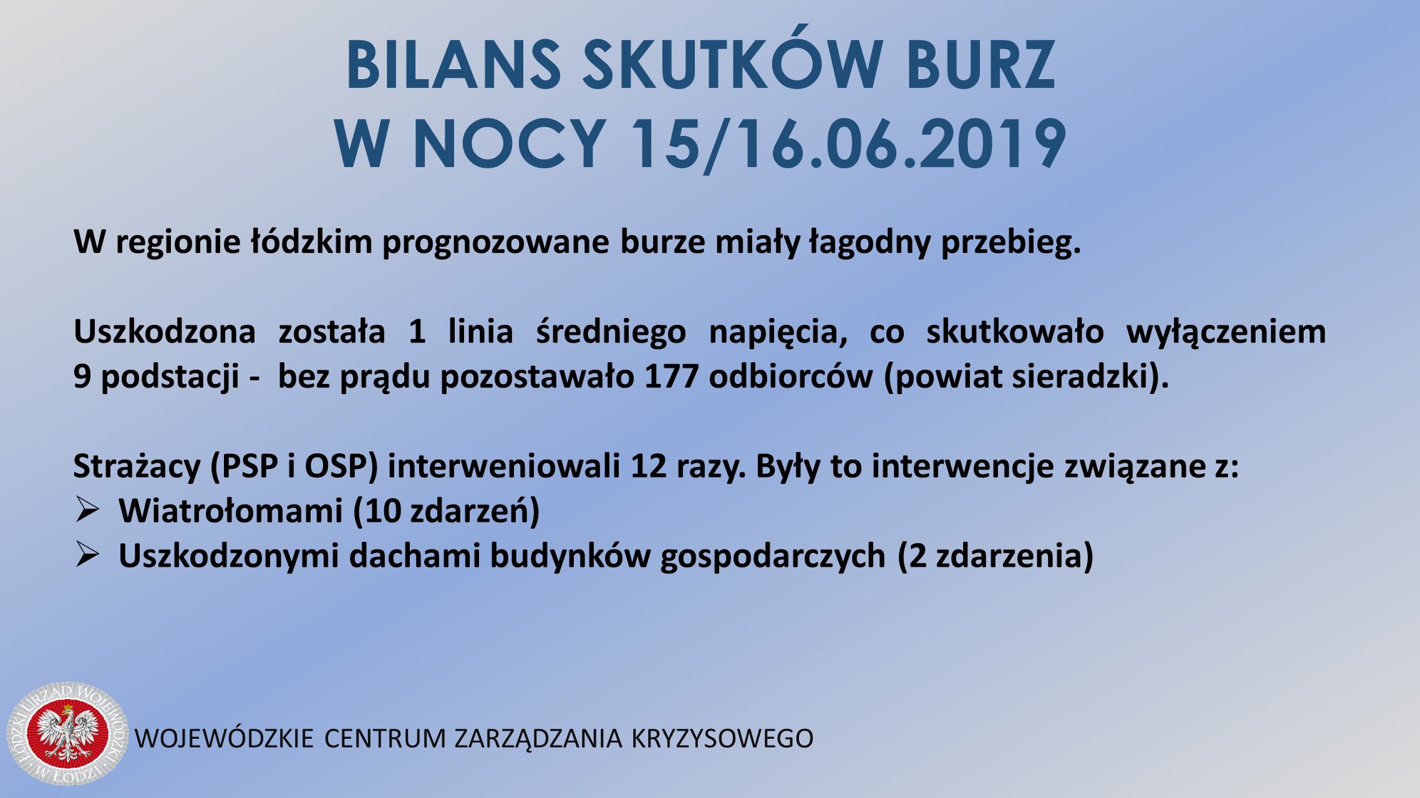 Burze w województwie łódzkim miały łagodniejszy przebieg niż przewidywały progno...