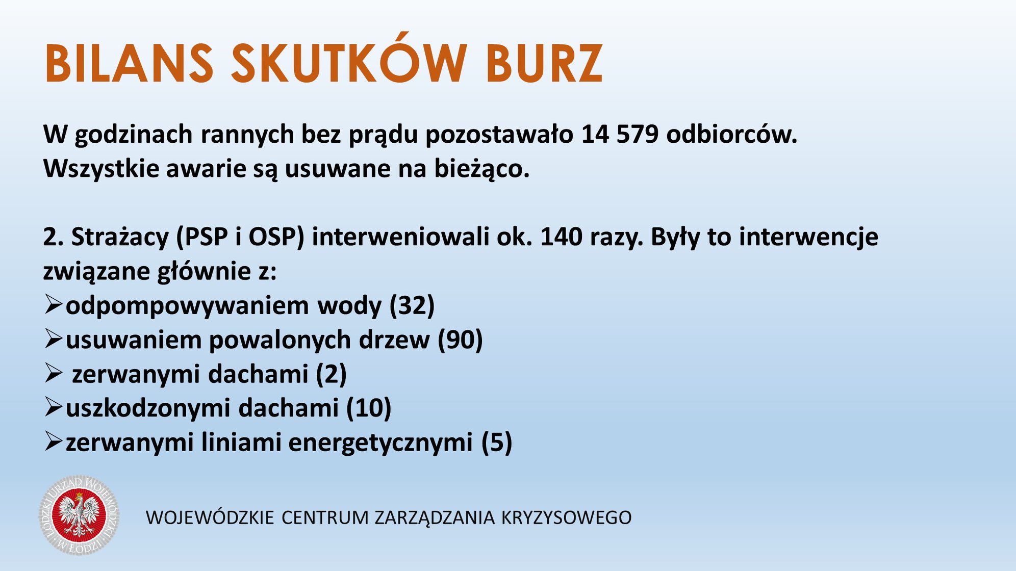 Na szczęście w województwie łódzkim było spokojniej niż prognozowano. Burze okaz...