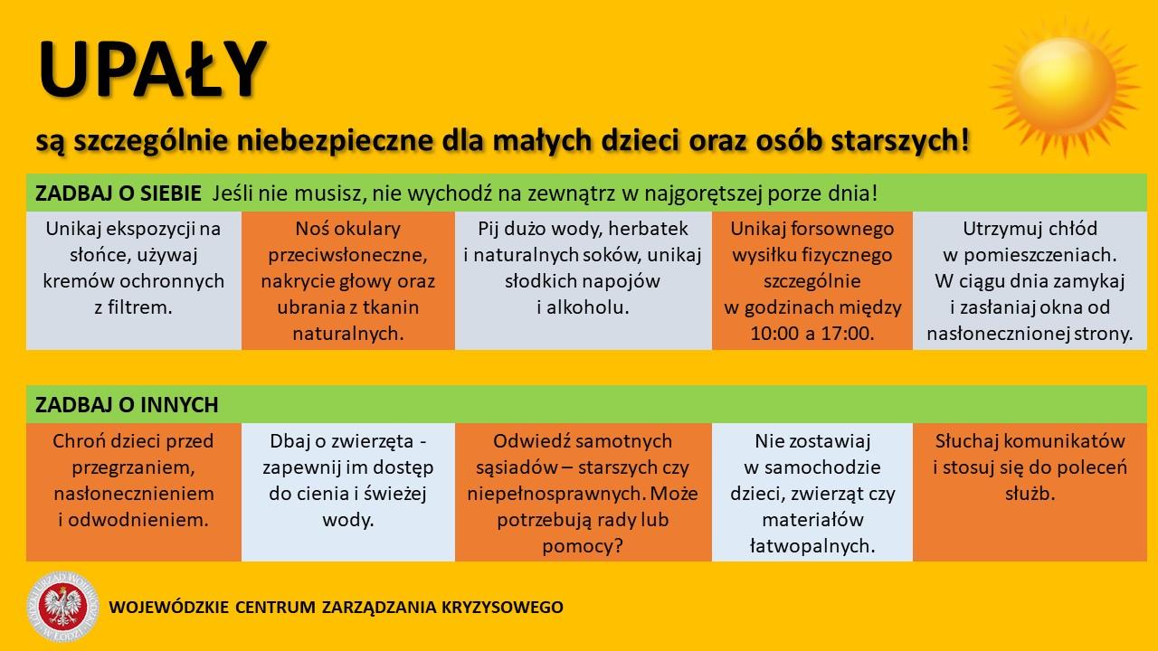 Pamiętajcie, że do środy 12 czerwca do godz. 20.00 obowiązuje ostrzeżenie o upał...