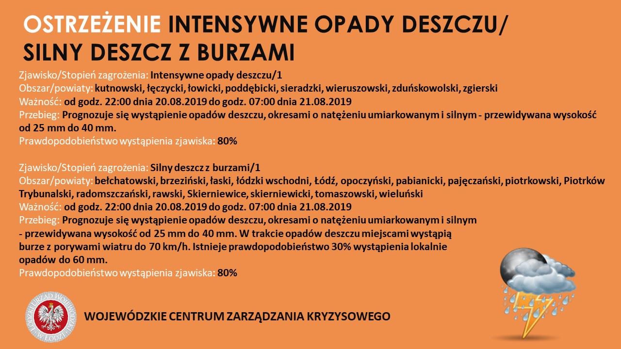 Zjawisko/Stopień zagrożenia: Intensywne opady deszczu/1
 Obszar/powiaty: kutnows...
