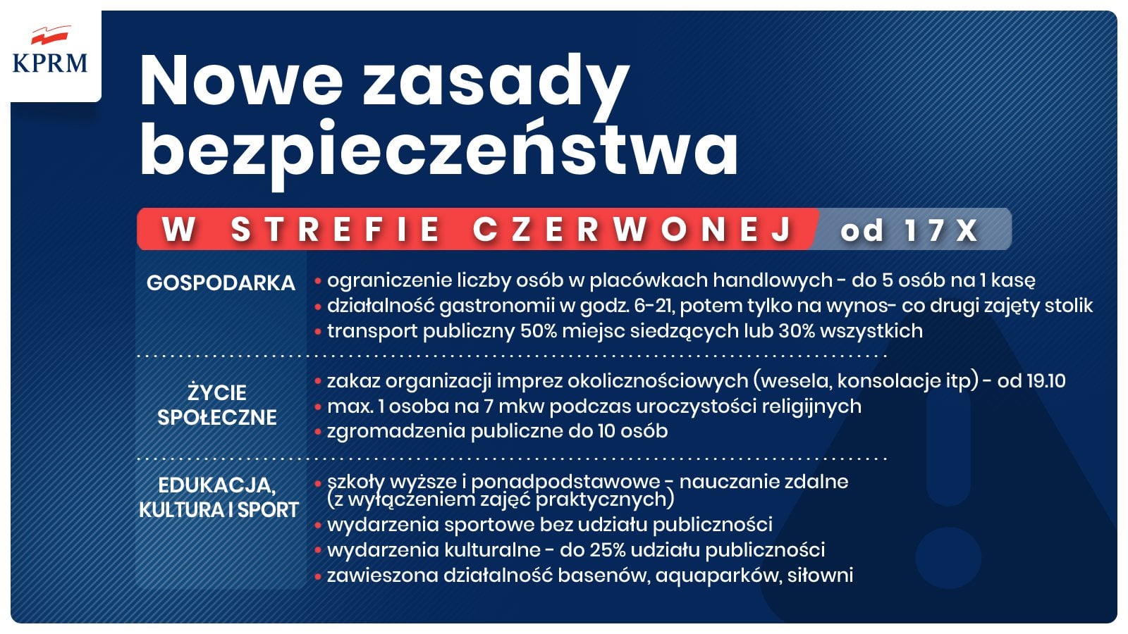 Nowe zasady bezpieczeństwa w powiatach !
 Stefa czerwona w województwie łódzkim ...